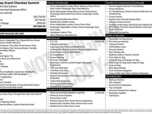 Used 2016 Jeep Grand Cherokee Summit image 6