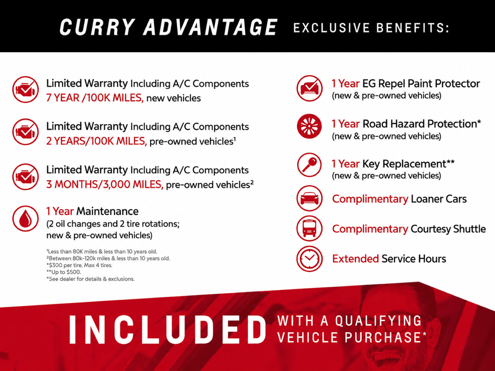 Certified 2025 Nissan Sentra SV w/ All-Weather Package FWD image 5