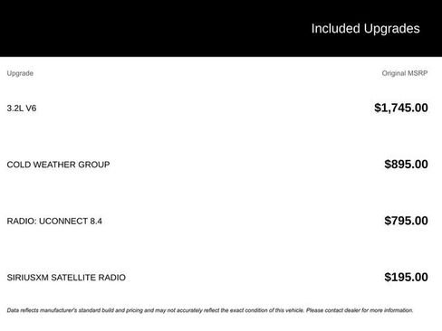 Used 2016 Jeep Cherokee Latitude w/ Cold Weather Group image 3