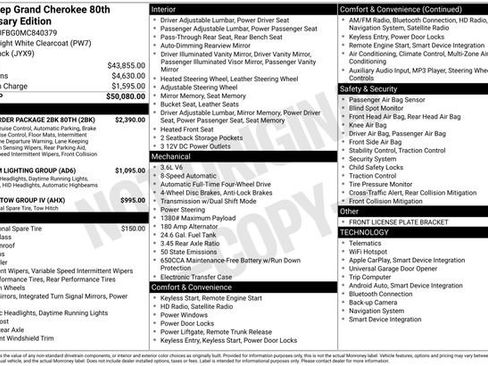 Used 2021 Jeep Grand Cherokee Limited w/ Quick Order Package 28K 80th image 2