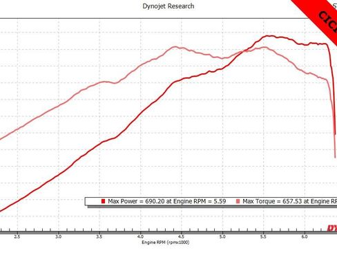 Used 2021 Chevrolet Corvette Stingray Preferred Conv w/ Battery Protection Package image 1
