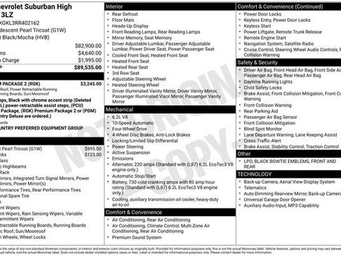 Used 2024 Chevrolet Suburban High Country w/ Premium Package 2 AWD/4WD image 7