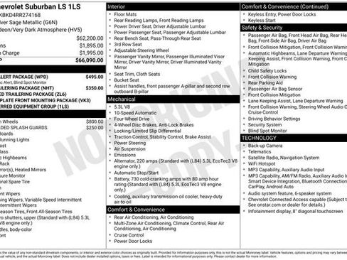 Used 2024 Chevrolet Suburban LS w/ Driver Alert Package AWD/4WD image 40