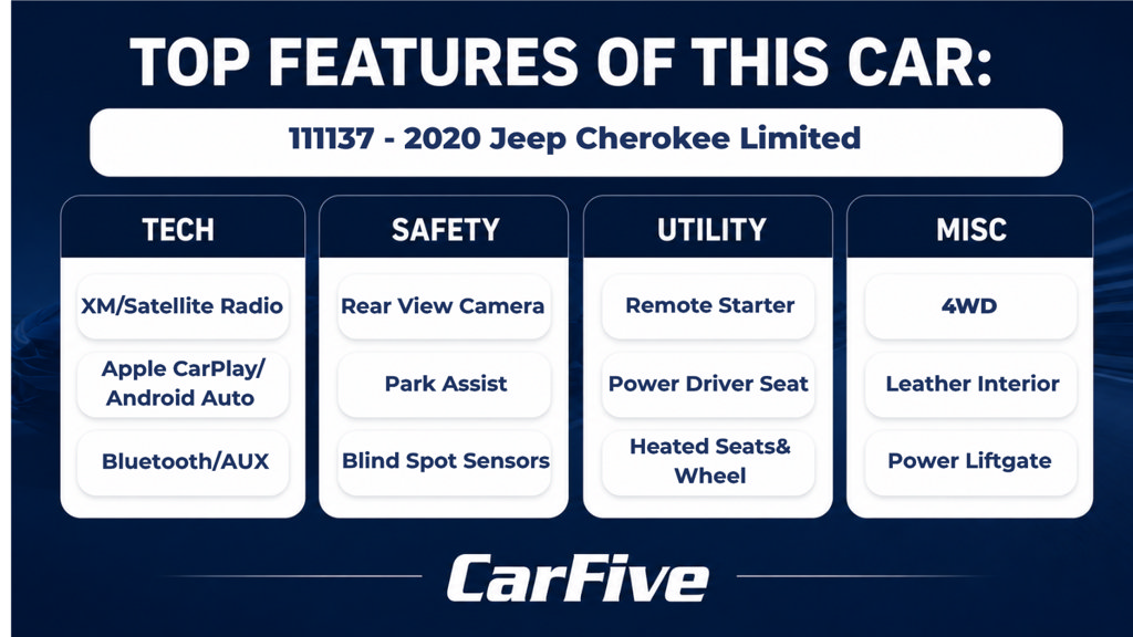Used 2020 Jeep Cherokee Limited AWD/4WD image 28