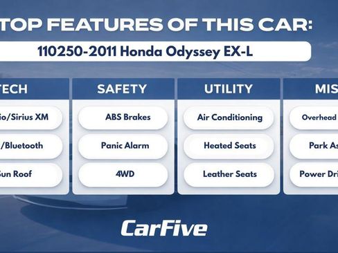 Used 2011 Honda Odyssey EX-L image 33