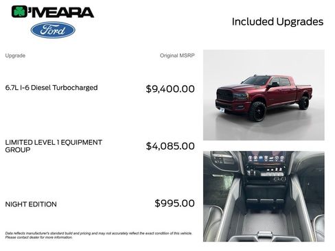 Used 2021 RAM 2500 Limited image 4