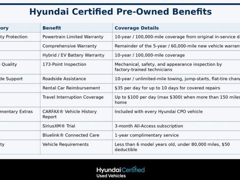 Certified 2025 Hyundai Tucson SEL FWD image 18