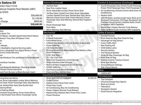 Used 2016 Kia Sedona SX image 23