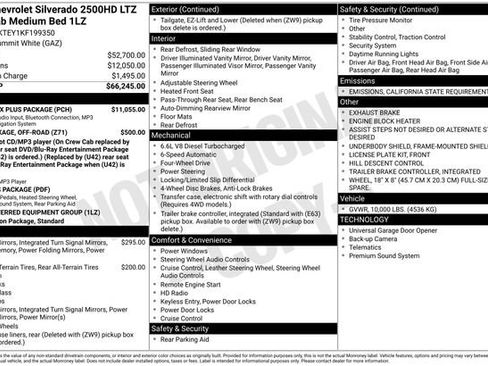 Used 2019 Chevrolet Silverado 2500 LTZ w/ Duramax Plus Package image 36