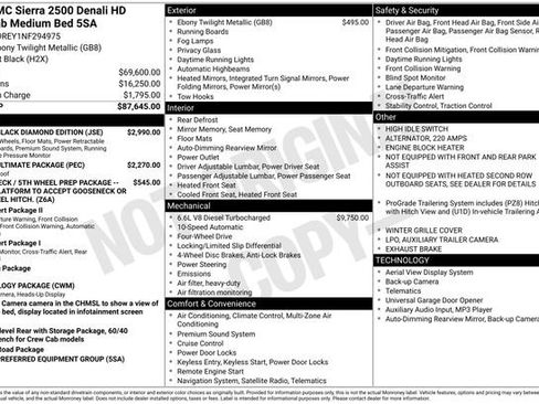 Used 2022 GMC Sierra 2500 Denali w/ Denali Black Diamond Edition image 44