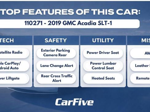 Used 2019 GMC Acadia SLT AWD/4WD image 31