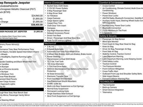 Used 2021 Jeep Renegade Sport AWD/4WD image 4
