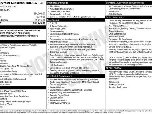 Used 2020 Chevrolet Suburban LS image 29