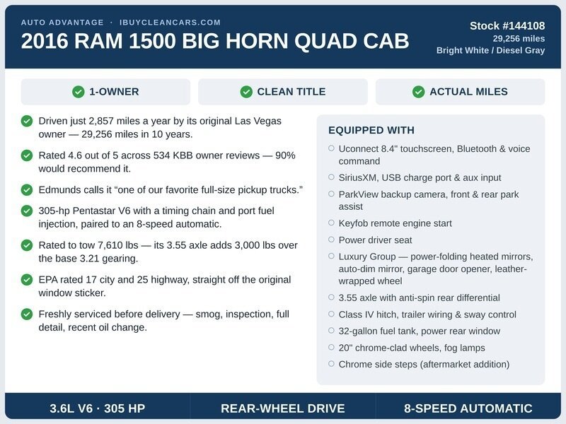 Used 2016 RAM 1500 Big Horn RWD image 2