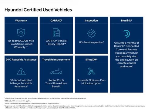 Certified 2022 Hyundai Tucson Limited AWD/4WD image 5