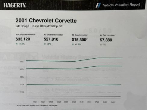 Used 2001 Chevrolet Corvette Coupe w/ Preferred Equipment Group1 image 3