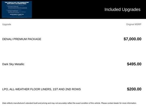 Certified 2021 GMC Yukon Denali w/ Denali Premium Package image 5