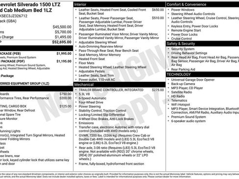 Certified 2018 Chevrolet Silverado 1500 LTZ w/ Sport Package AWD/4WD image 11
