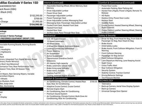 Certified 2024 Cadillac Escalade V AWD/4WD image 34