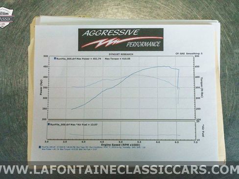 Used 2010 Chevrolet Camaro SS image 4