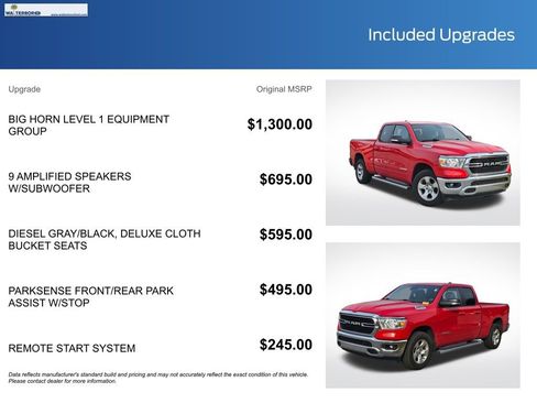 Used 2021 RAM 1500 Big Horn image 20