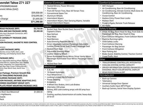 Used 2021 Chevrolet Tahoe Z71 w/ Z71 Off-Road Package image 41