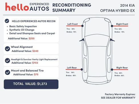 Used 2014 Kia Optima EX FWD image 5