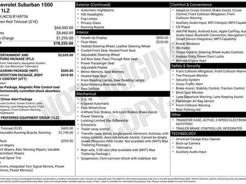 Used 2020 Chevrolet Suburban Premier image 44