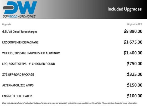 Used 2020 Chevrolet Silverado 2500 LTZ w/ LTZ Convenience Package image 6