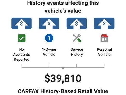 Used 2024 Dodge Durango GT image 4