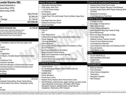 Certified 2024 Hyundai Elantra SEL w/ Convenience Package FWD image 6