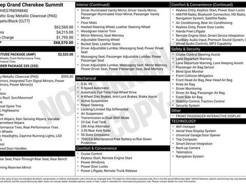 Used 2024 Jeep Grand Cherokee Summit w/ High Altitude Package image 31