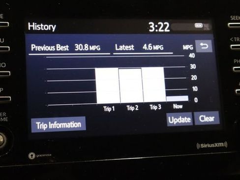 Used 2022 Toyota Camry SE image 32