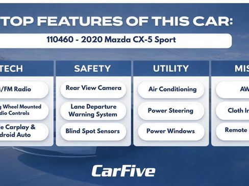 Used 2020 MAZDA CX-5 Sport AWD/4WD image 29