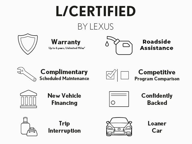 Used 2023 Lexus RX 350 w/ Accessory Package (Z1) AWD/4WD image 6