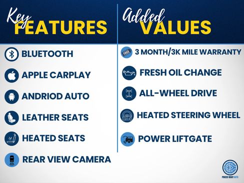 Used 2022 Ford Edge Titanium AWD/4WD image 2
