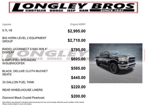 Used 2022 RAM 1500 Big Horn image 2