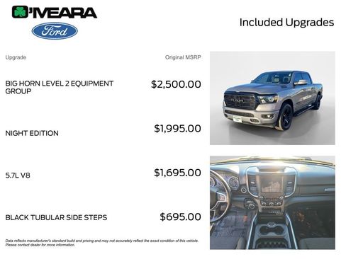 Used 2020 RAM 1500 Big Horn image 4