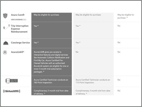 Certified 2025 Acura ADX A-Spec image 8