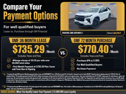 New 2026 Chevrolet Traverse LT w/ Midnight/Sport Edition AWD/4WD image 2