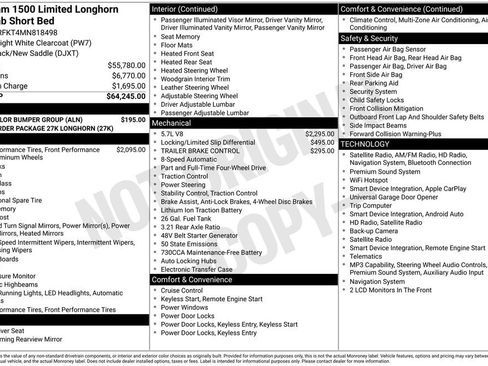 Used 2021 RAM 1500 Limited w/ Body Color Bumper Group AWD/4WD image 7