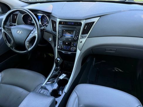 Used 2015 Hyundai Sonata Limited FWD image 20