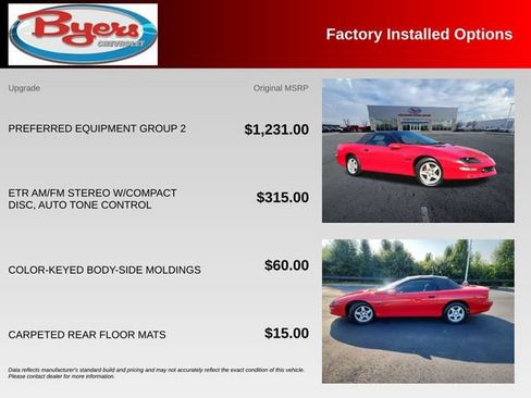 Used 1997 Chevrolet Camaro Z28 w/ Preferred Equipment Group 2 RWD image 9