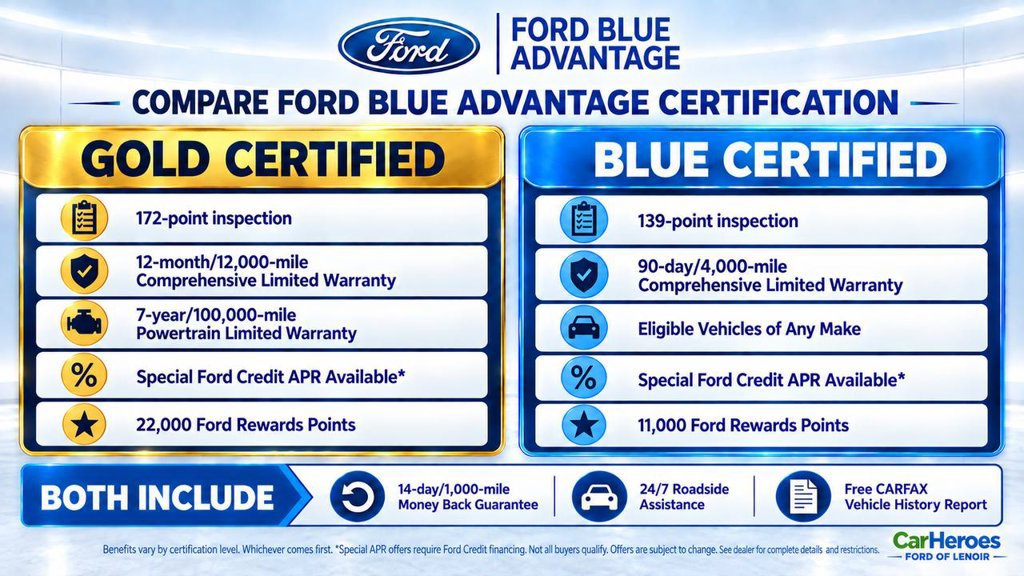 Certified 2023 Ford F150 Raptor w/ Raptor Carbon Fiber Package AWD/4WD image 2