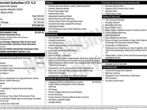 Used 2015 Chevrolet Suburban LTZ AWD/4WD image 46