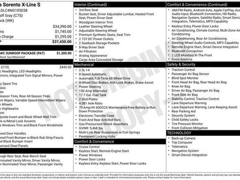 Used 2022 Kia Sorento S w/ Panoramic Sunroof Package AWD/4WD image 22