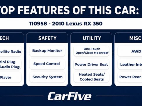 Used 2010 Lexus RX 350 AWD w/ Premium Pkg image 28