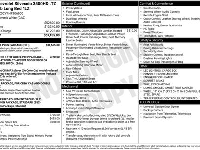 Used 2017 Chevrolet Silverado 3500 LTZ w/ Duramax Plus Package