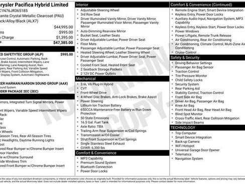 Used 2018 Chrysler Pacifica Limited w/ Advanced Safetytec Group FWD image 5