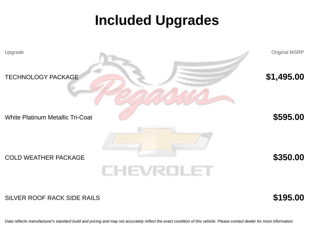 Used 2017 Ford Edge Titanium w/ Technology Package FWD image 4
